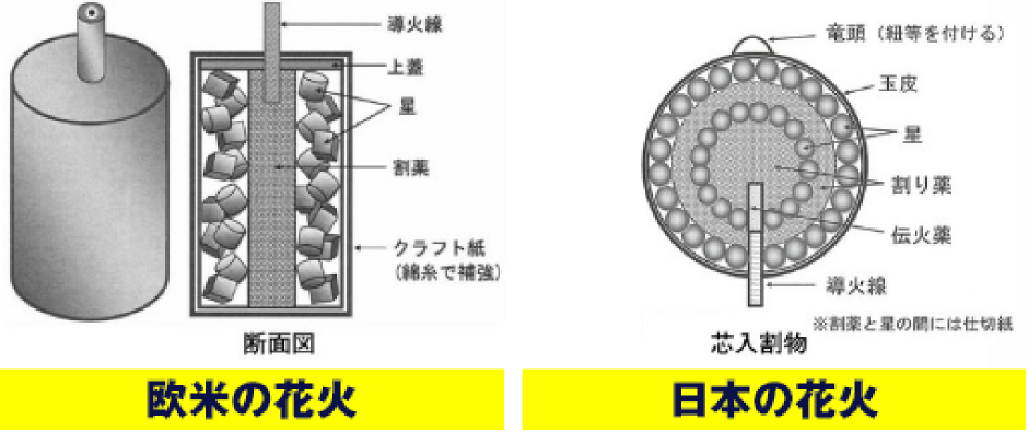 Japanese Fireworks to be Proud of in the World