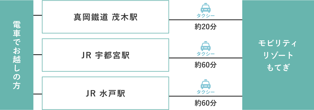 Access list using public transportation