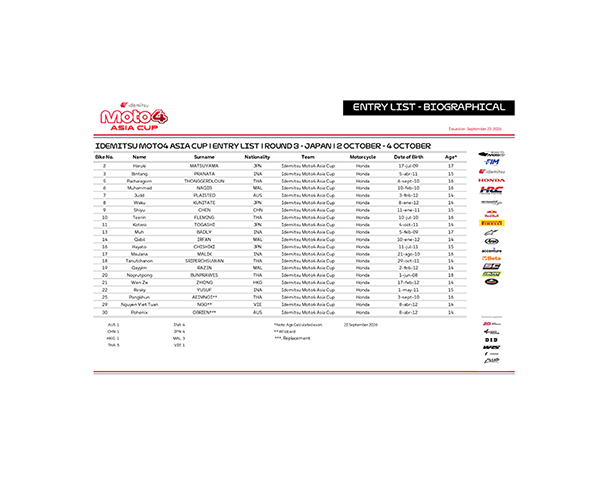 IDEMITSU MOTO4 ASIA CUP Provisional Entry List (PDF)