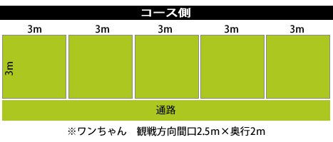 SORA Site