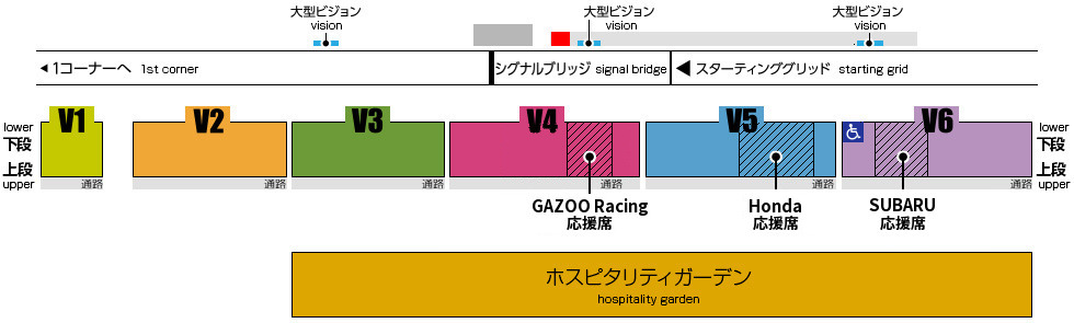V Seat