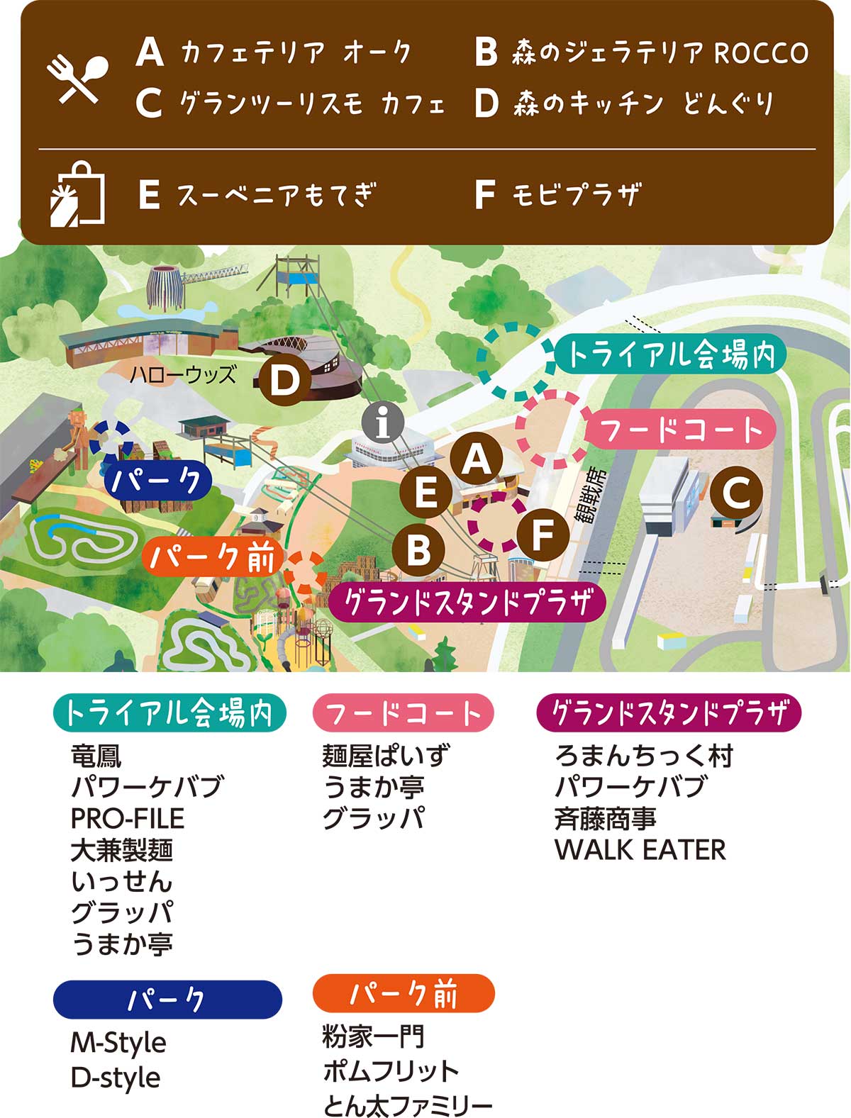 Food Map