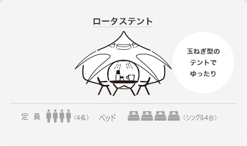 ロータステント