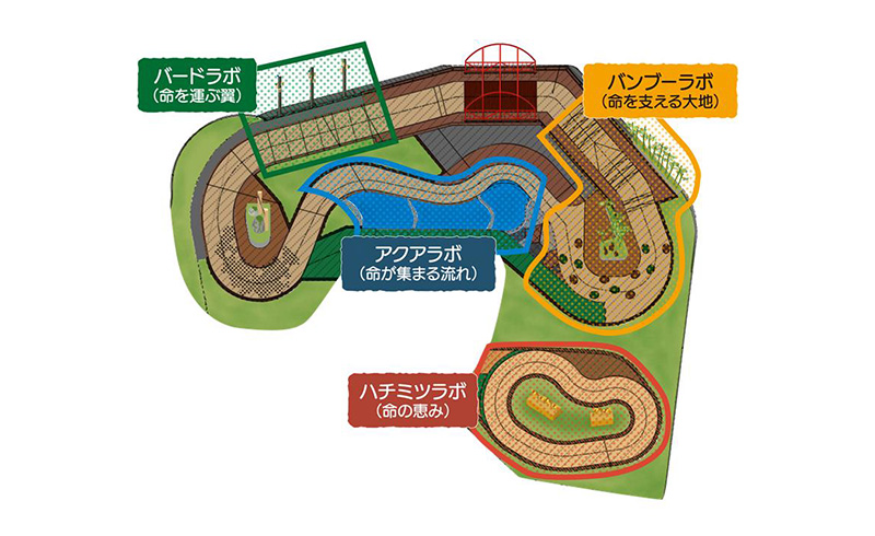 オフロードツーリング RINDO BIKE／KIDS BIKE Field