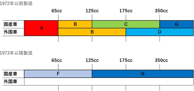 歷史摩托車動態確認駕駛會