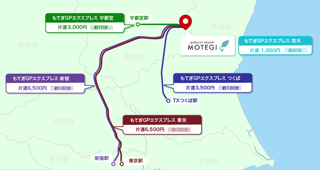 搭乘公車的交通方式