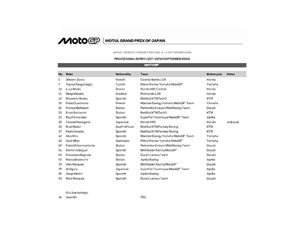 MotoGP™／Moto2™／Moto3™ 暫定參賽名單（PDF）